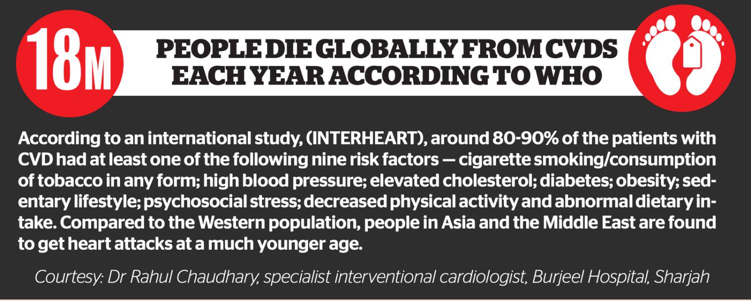 UAE: Why are more residents under 30 suffering heart attacks?